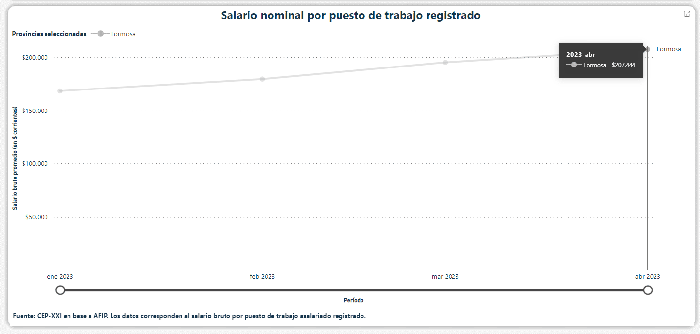 Salario Privado fsa
